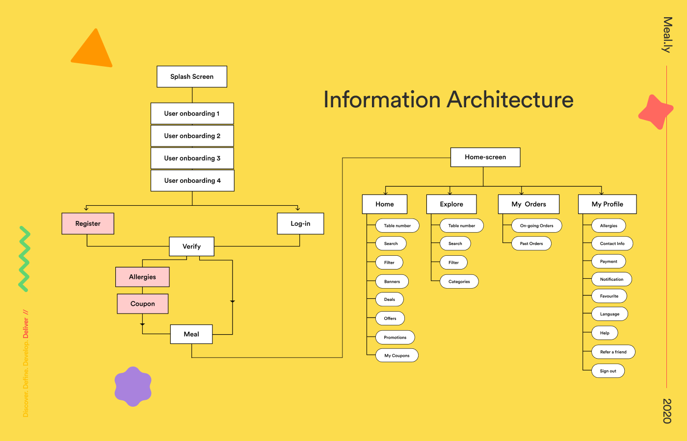 Information Architecture